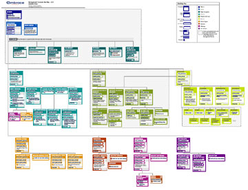Sitemap for Redesign