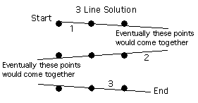 3 Line Answer