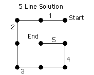 First Answer to Problem