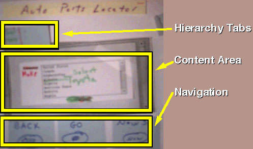 Picture of Navigation Model